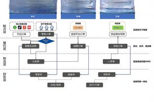 天空预测本轮英超：红军曼城2-2 阿森纳4-1胜 曼联0-1埃弗顿